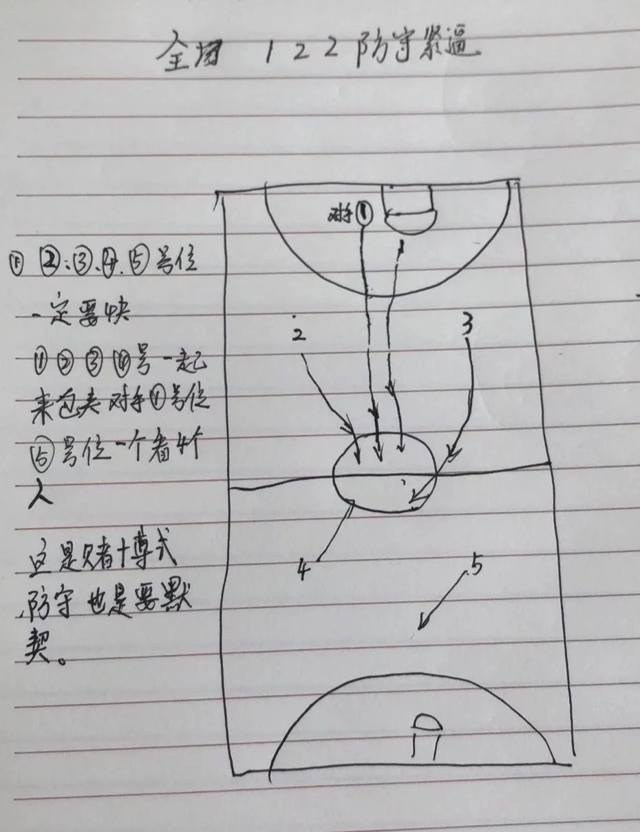 制定篮球交流计划以促进个人技能发展的方法_2